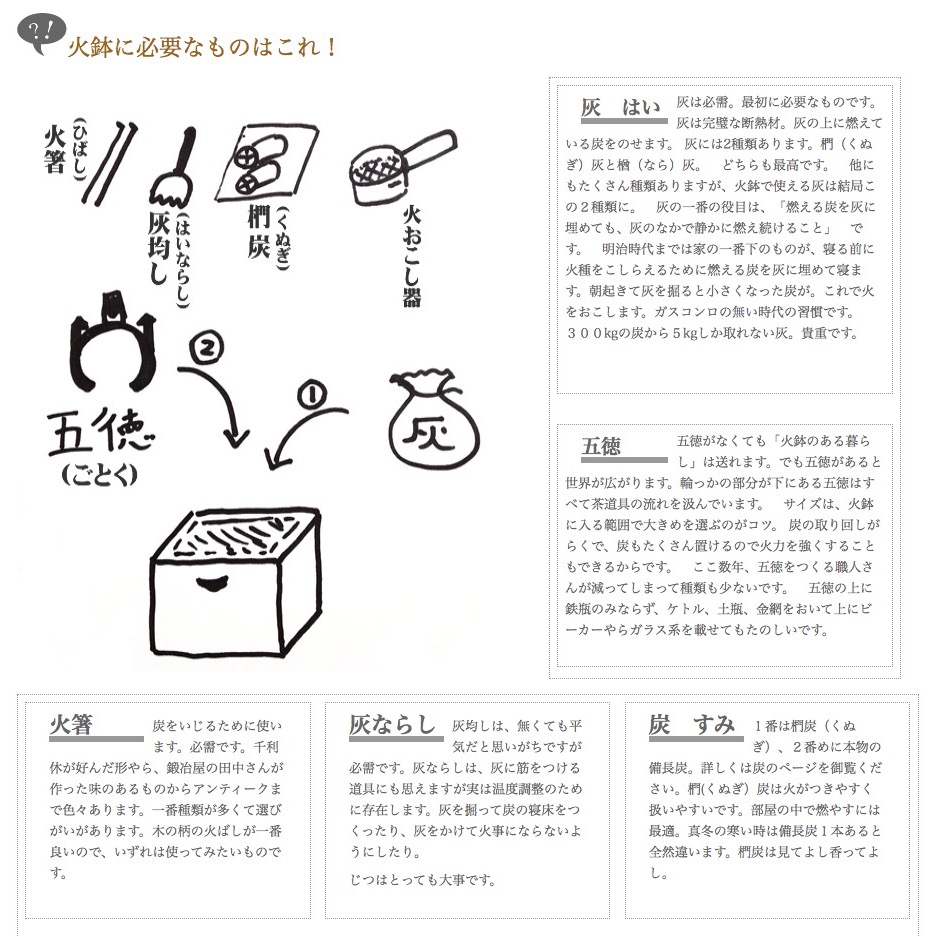 火鉢の道具は何があればいい？