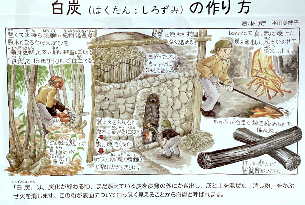 紀州備長炭の作り方のイラスト