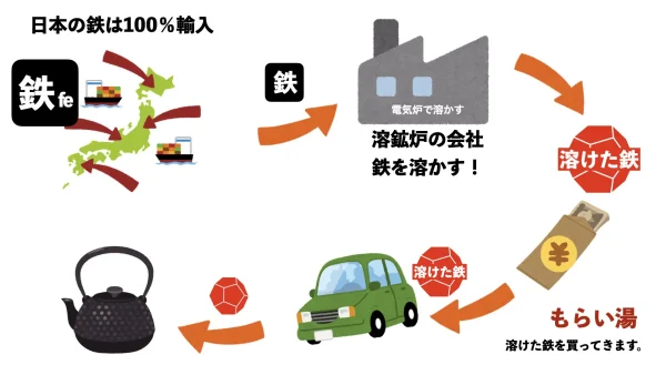 普通の鉄瓶の鉄